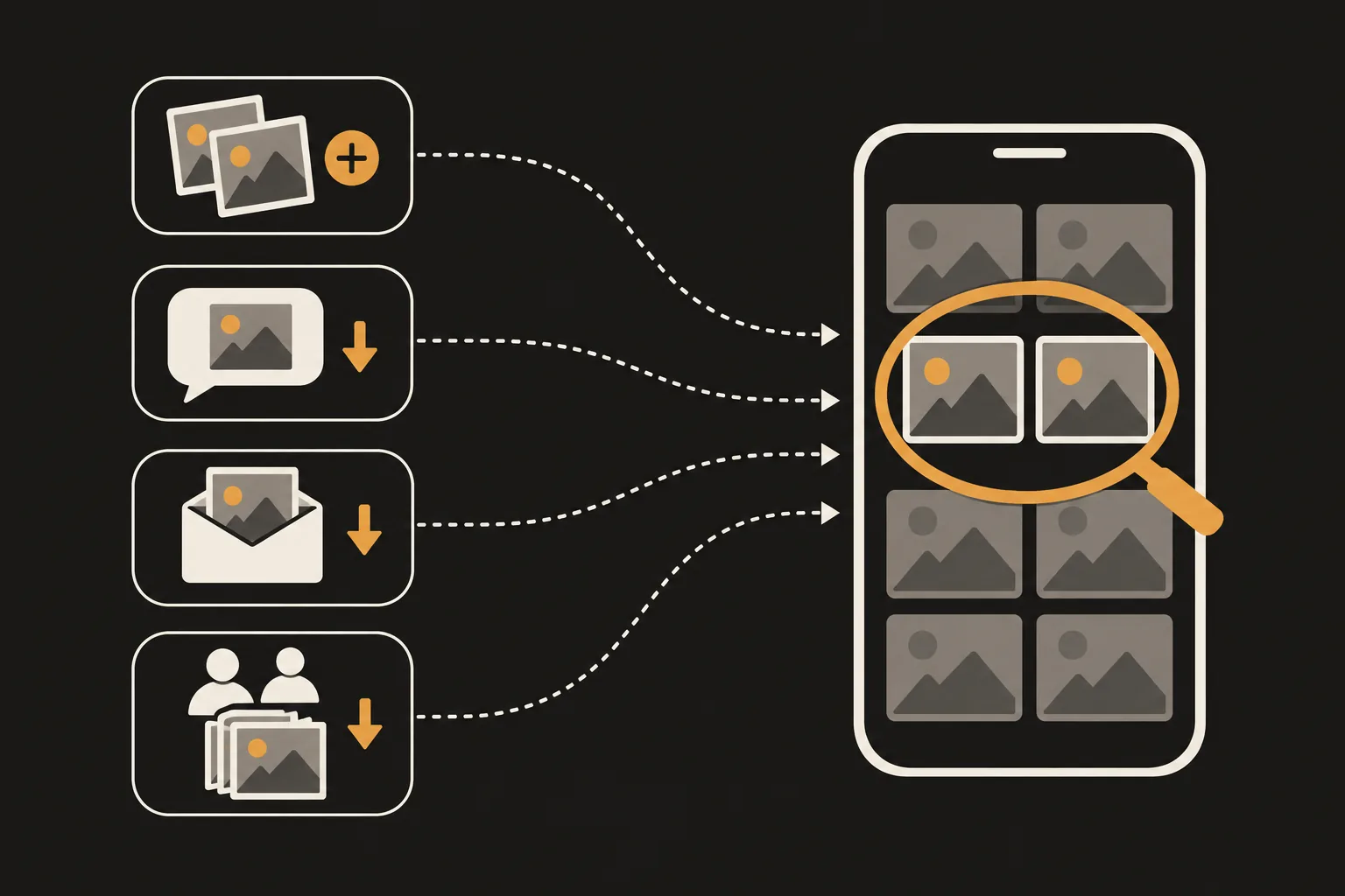 Illustration of photos from Duplicate, Messages, Mail and a shared album flowing into an iPhone, where a magnifier finds the same photo twice, side by side.